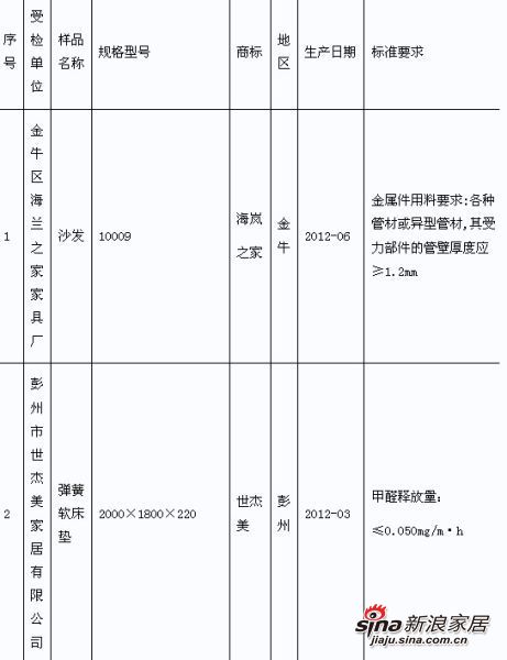 2012ɶмҾ߲Ʒල鲻ϸ