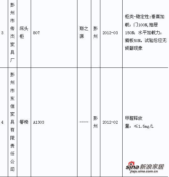 2012ɶмҾ߲Ʒල鲻ϸ